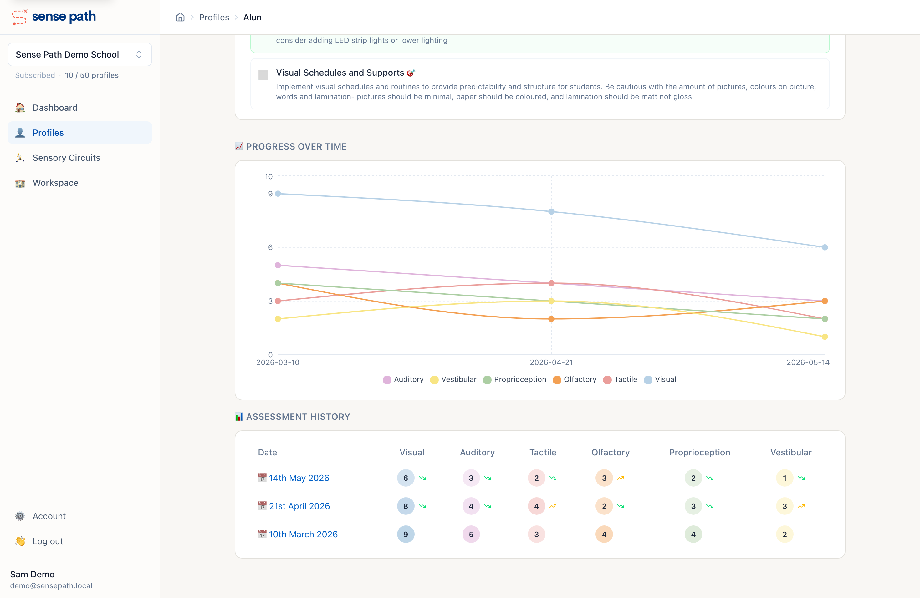 Progress tracking across multiple assessments over time
